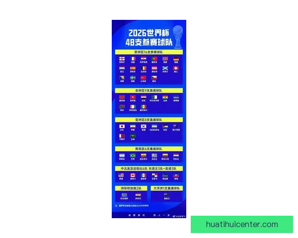 2026年世界杯举办国及赛事筹备进展全面解析